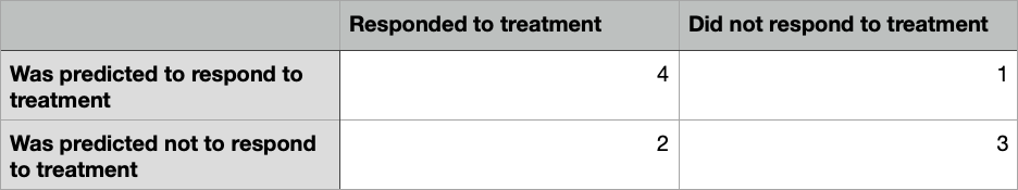 machine_learning_confusion_matrix