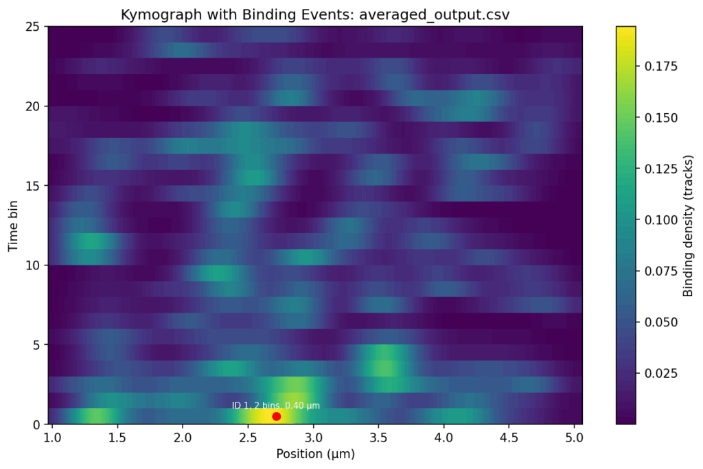 p853_250706_p502_averaged_output_events
