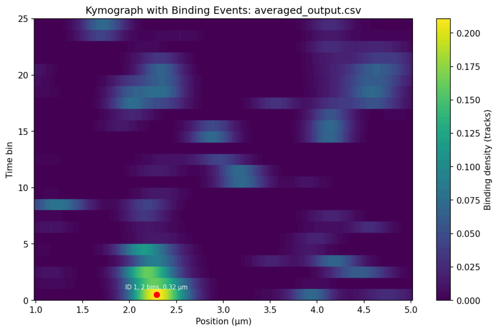 p853_250706_p511_averaged_output_events