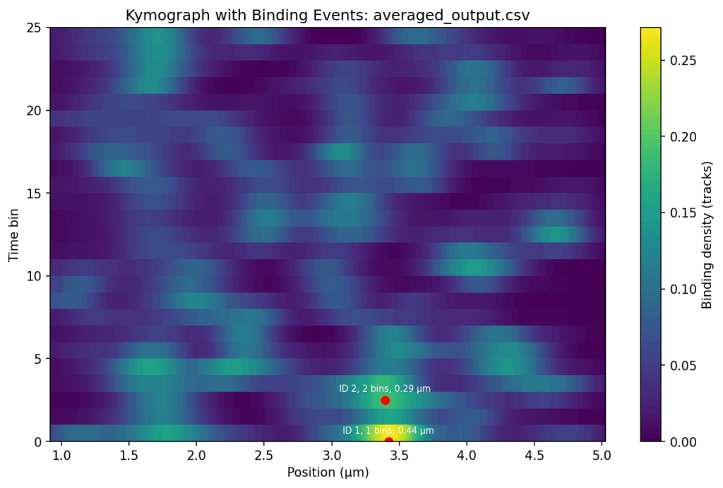 p968_250702_p502_averaged_output_events