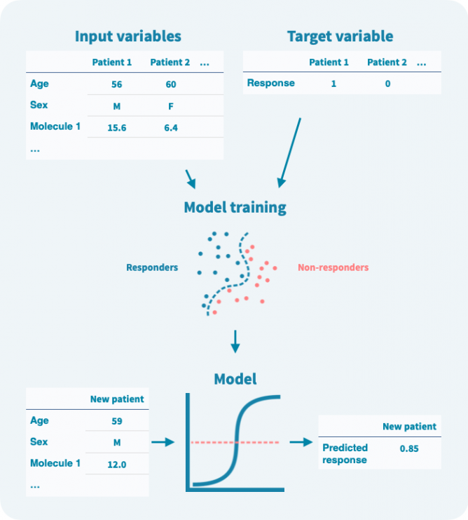treatment_response_machine_learning.668