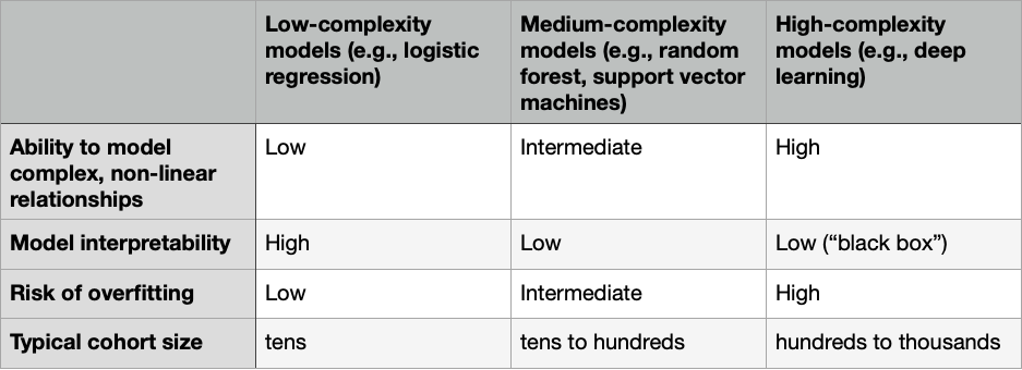 treatment_response_machine_learning_mod