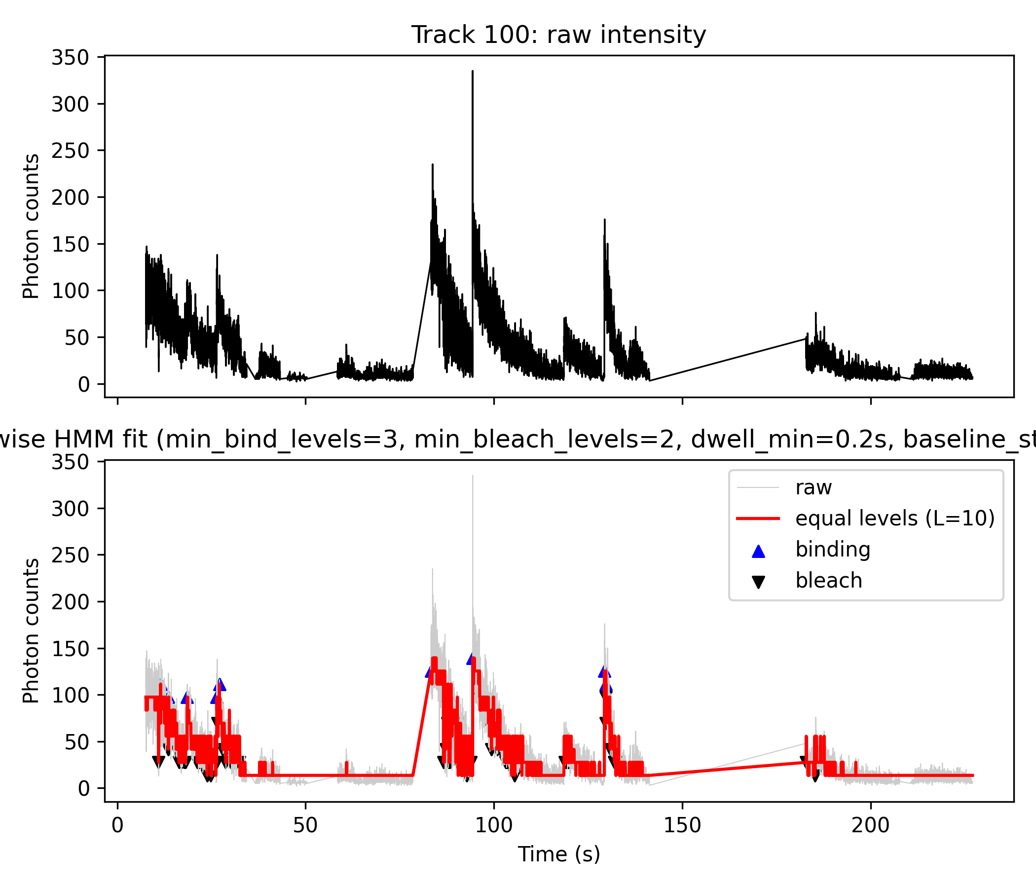 fig4AB_track_100_L10