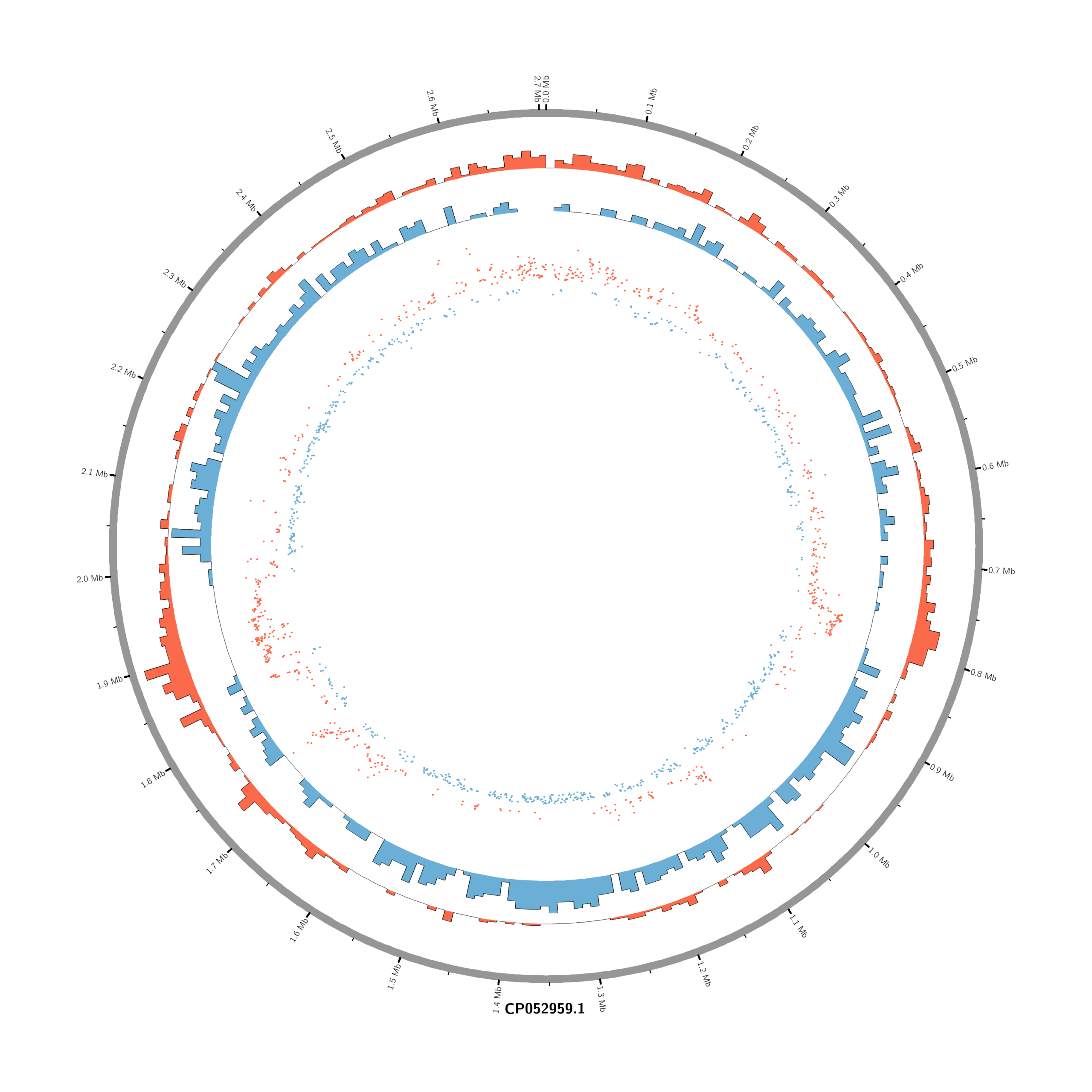 circos_Mitomycin_18h_vs_Untreated_18h