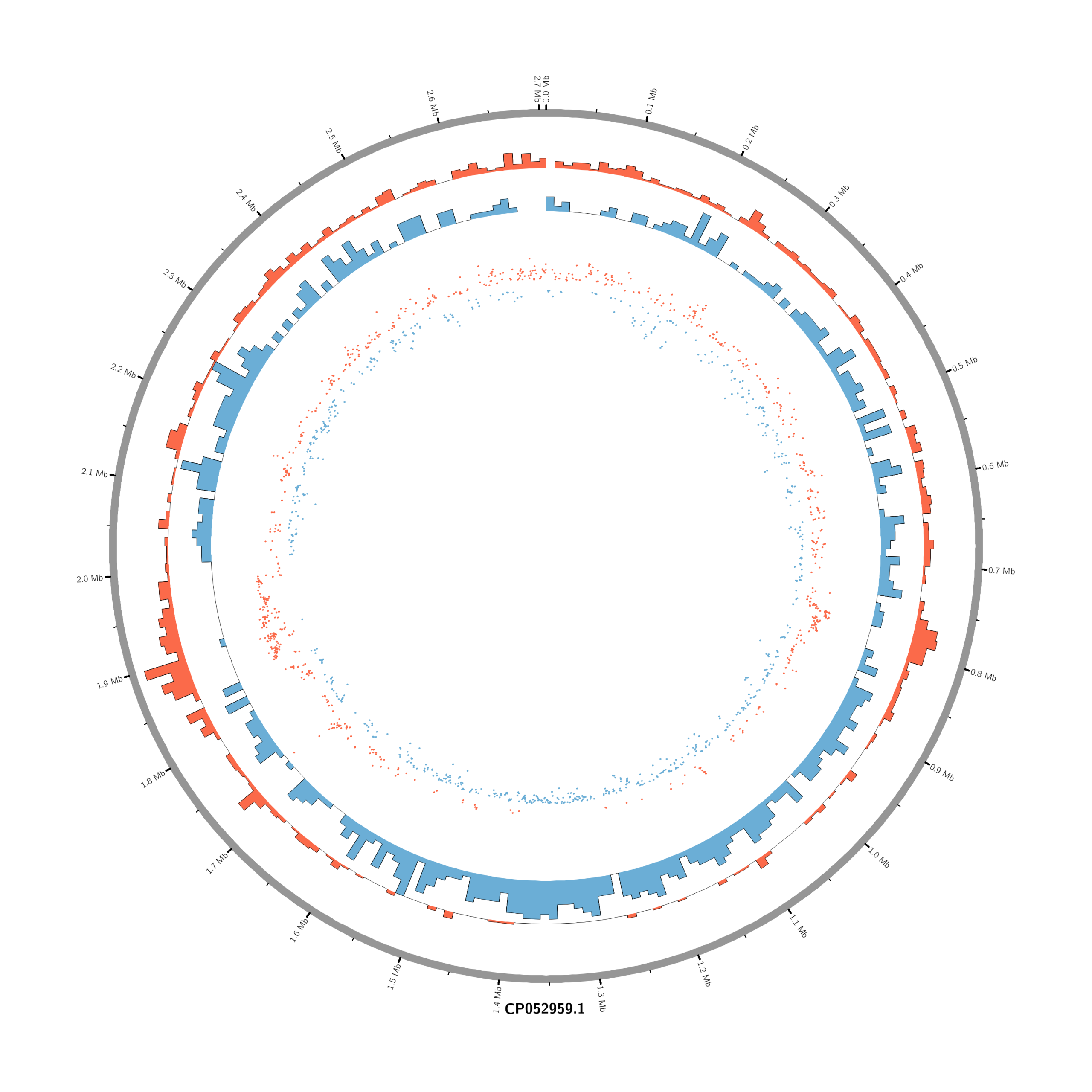 circos_Moxi_18h_vs_Untreated_18h