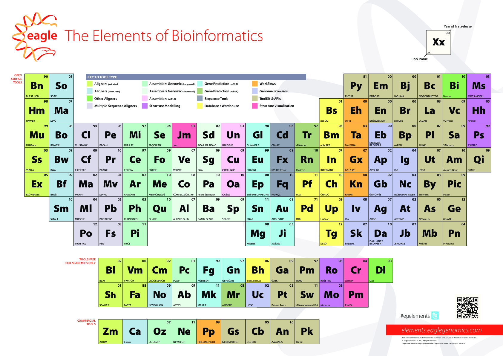 elements_of_bioinformatics