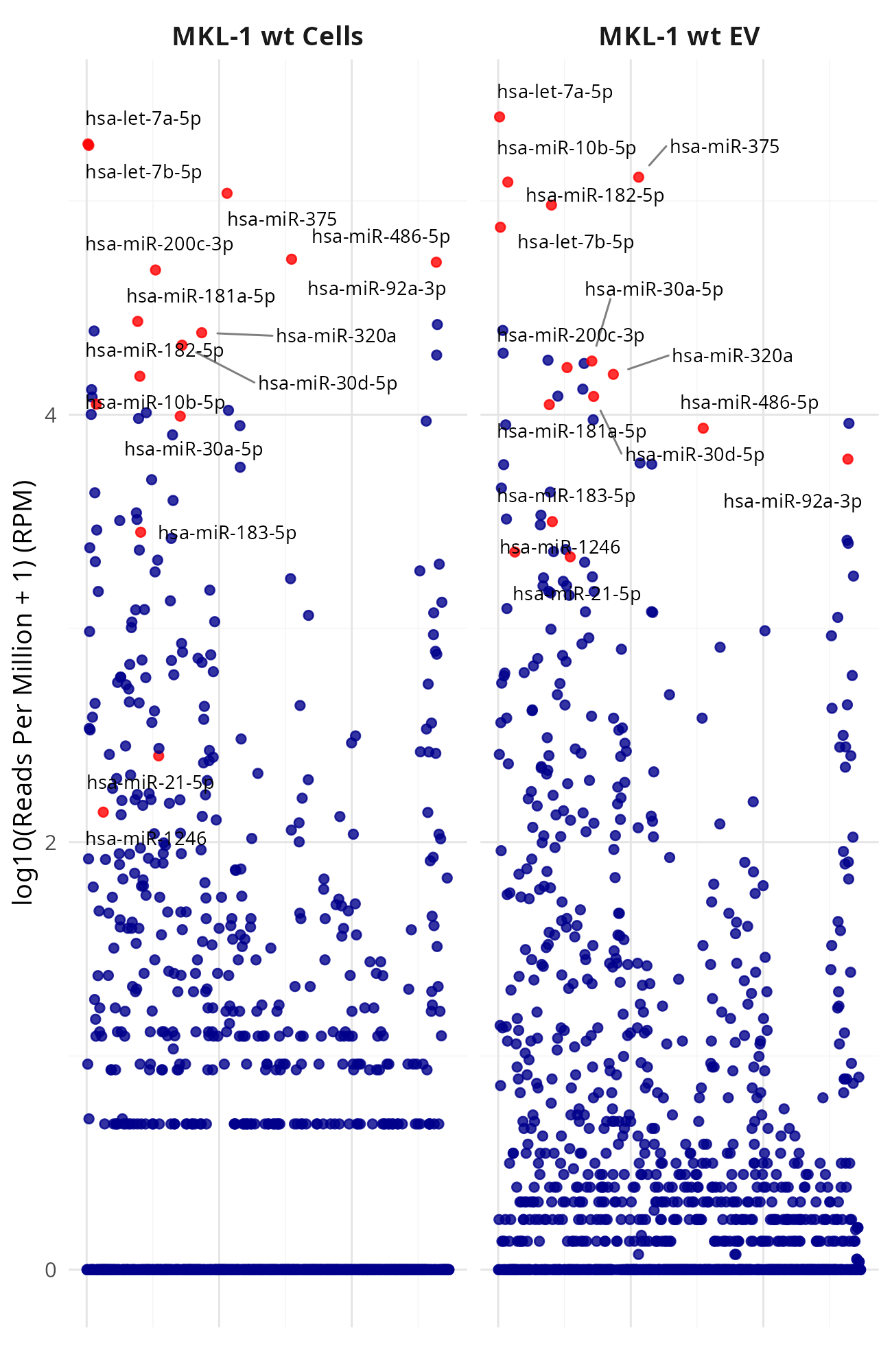manhattan_plot_MKL1_vs_EV