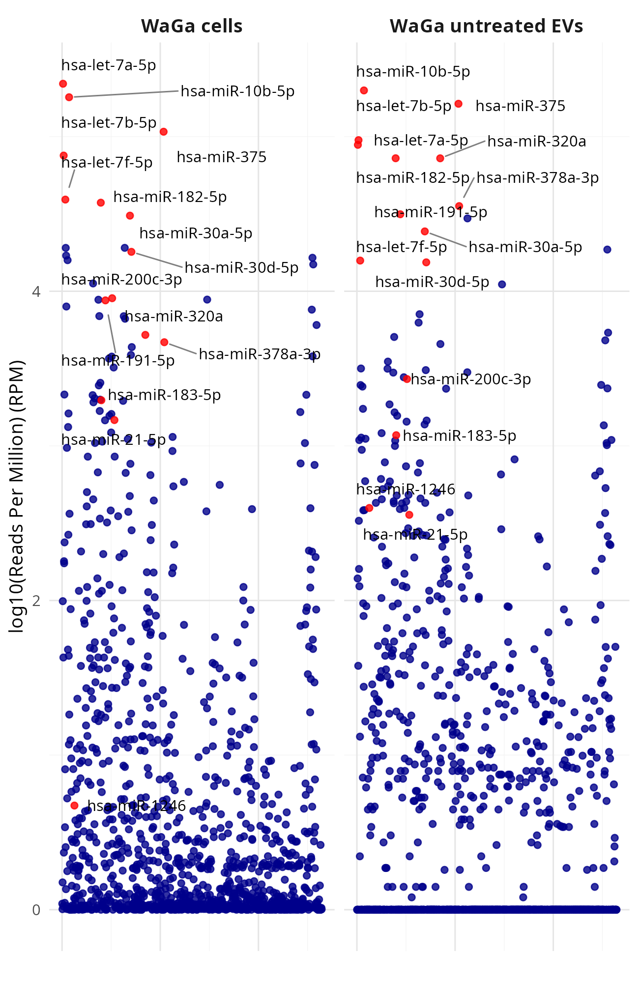 manhattan_plot_WaGa_vs_EV