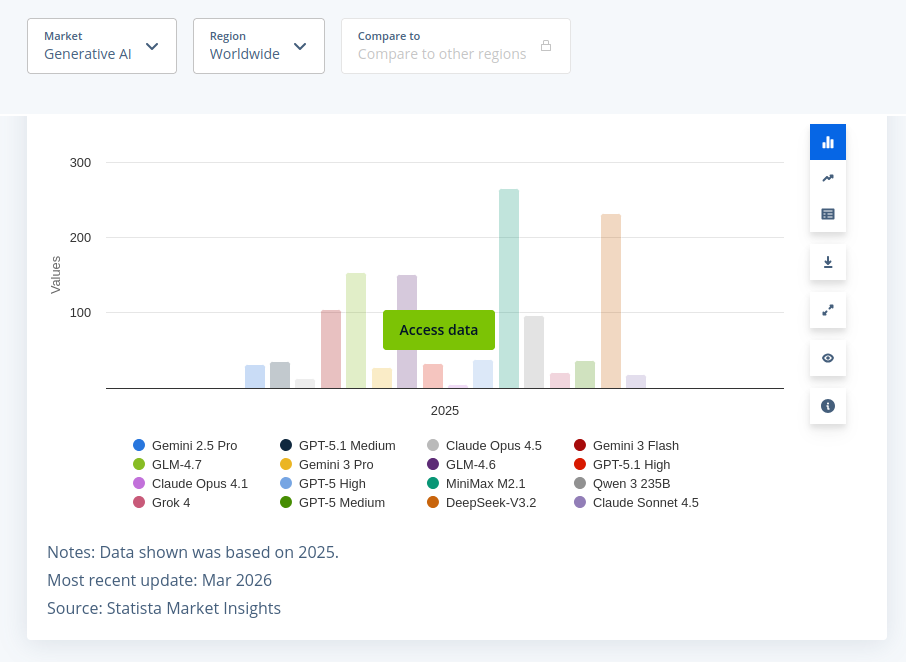 generative_AI_market_share