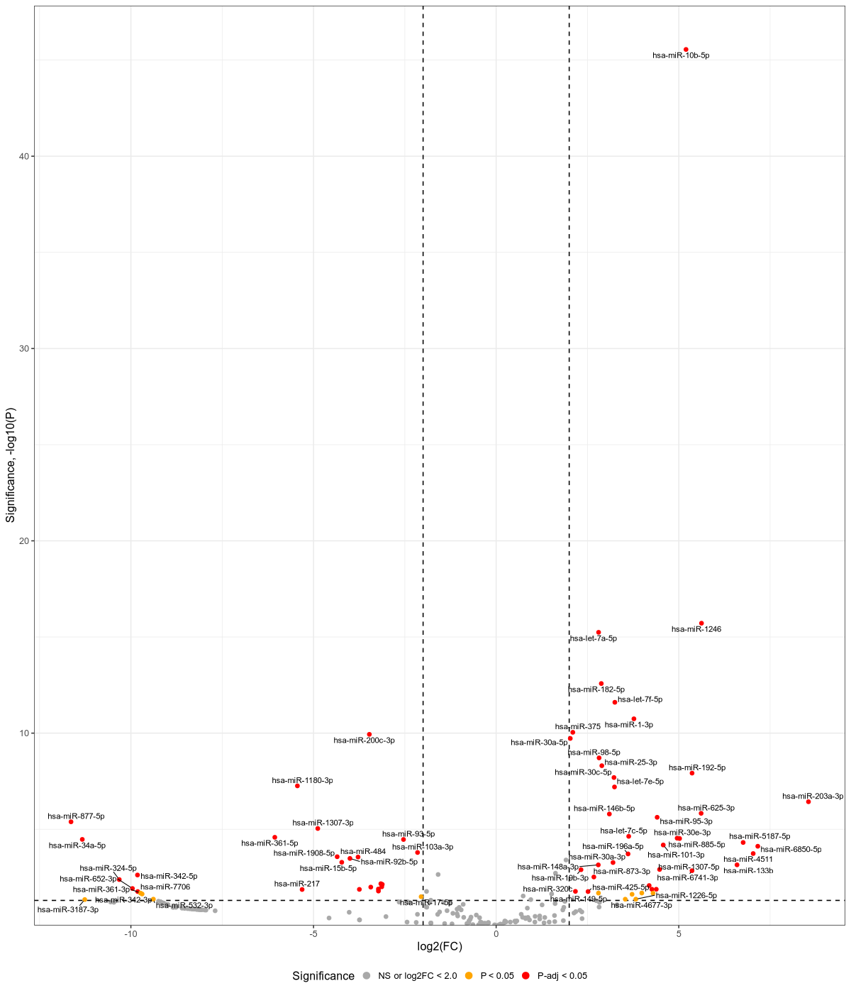 volcano_plot_untreated_vs_parental_cells_MKL-1