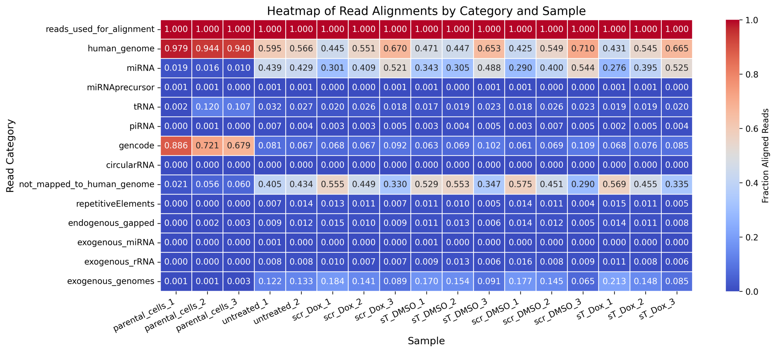 distribution_heatmap_MKL-1