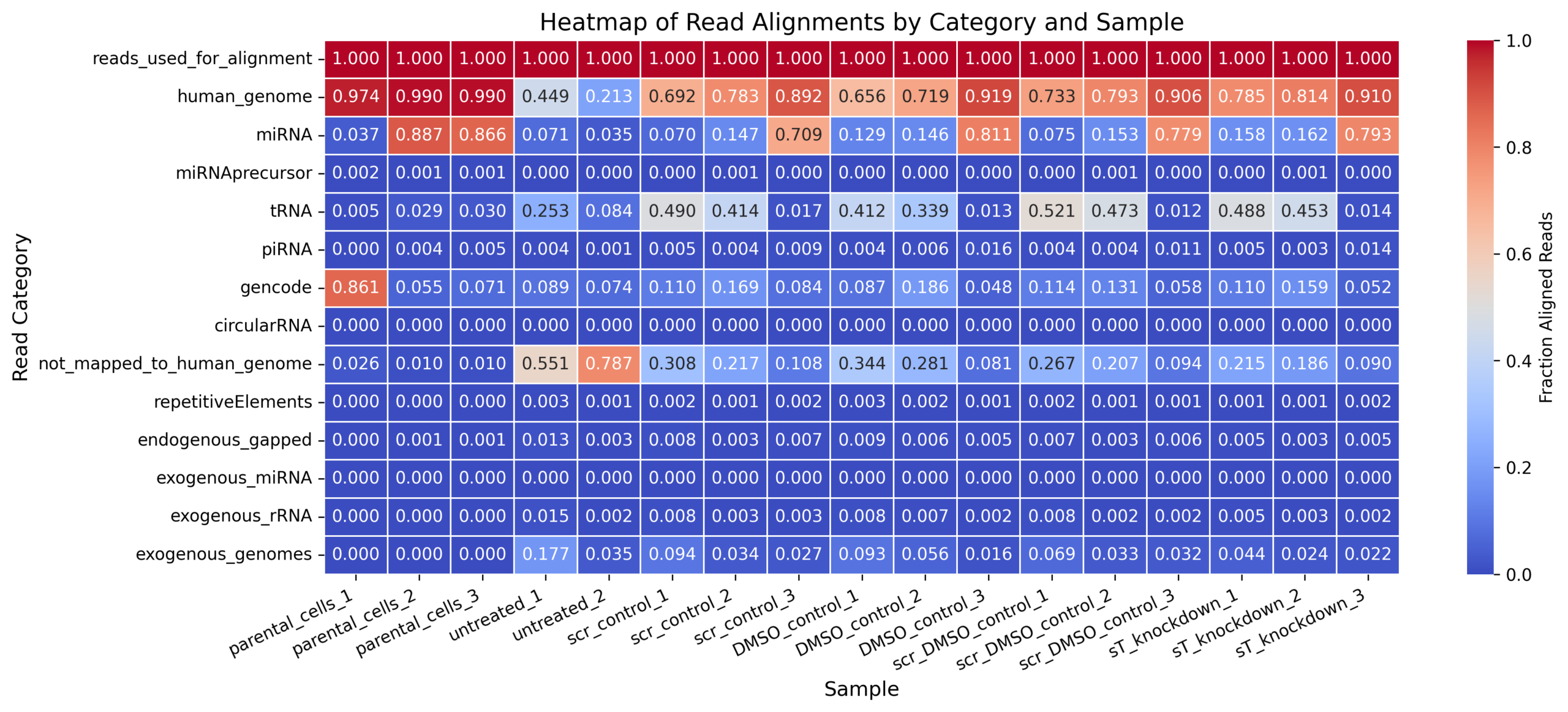 distribution_heatmap_WaGa